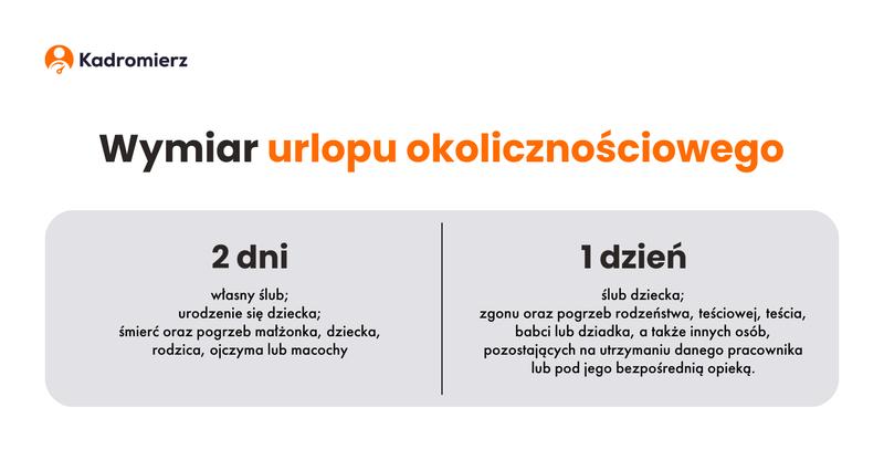 Zasady udzielania urlopu okolicznościowego