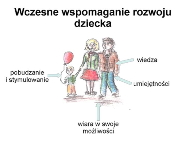 Program wspomagania rozwoju dziecka