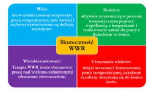 Skuteczny program wczesnego wspomagania rozwoju dziecka – jak napisać go krok po kroku?