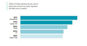 Tidal czy Deezer: Gdzie znajdziesz lepszą jakość dźwięku?