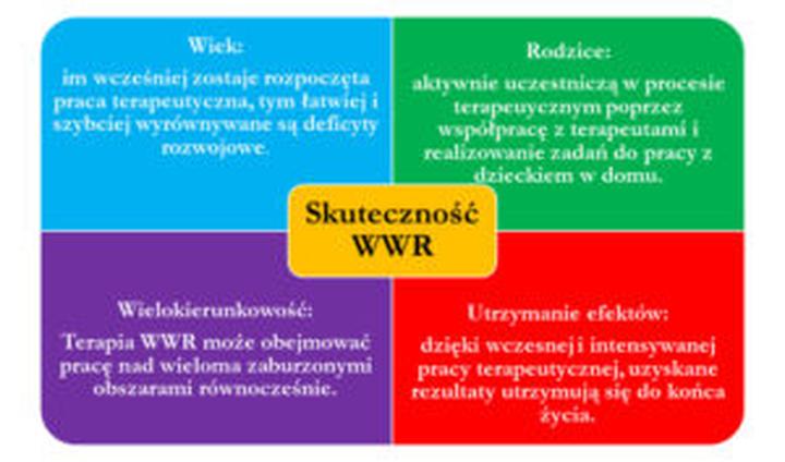 Wczesne wspomaganie rozwoju