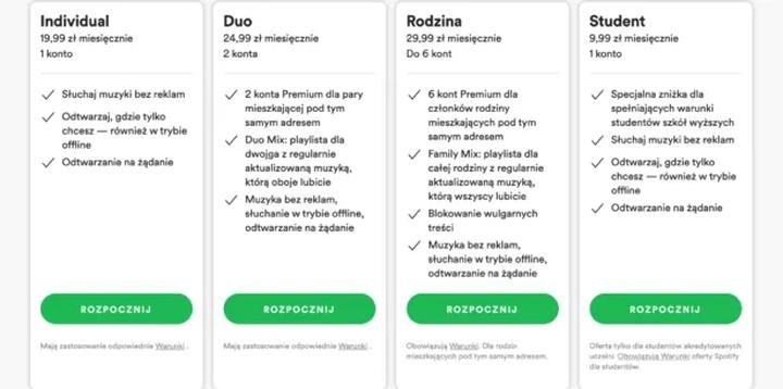 Korzyści Spotify Duo dla par i współlokatorów