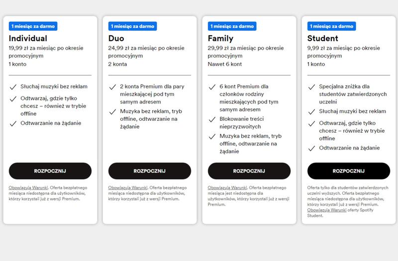 Porównanie planów subskrypcyjnych Spotify