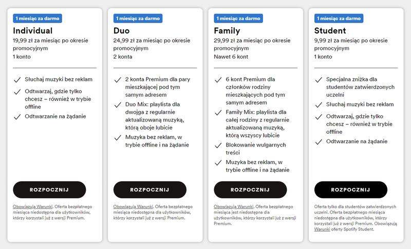 Spotify Duo subskrypcja
