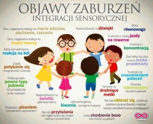 Jak rozpoznać zaburzenia sensoryczne u dzieci? Objawy, które powinieneś znać, by pomóc