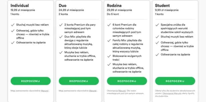 Odkryj, jak działa Spotify Duo: zalety i proces subskrypcji, które musisz znać