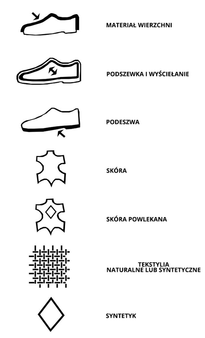 Nauka dziecka dbania o buty