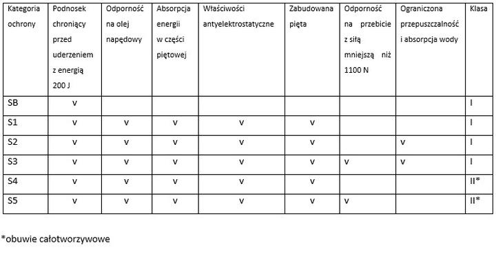 Oznakowanie butów do przedszkola