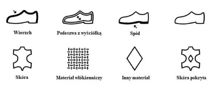Personalizacja butów przedszkolaka