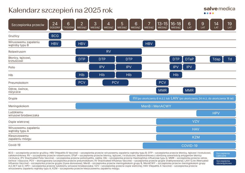 Rola poradni zdrowia i pediatry w decyzji o przedszkolu