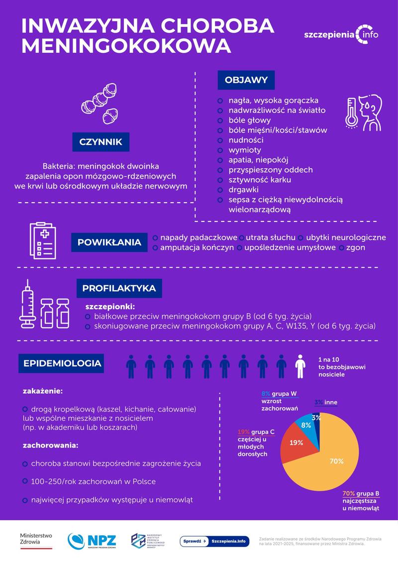 Wiek dziecka a rozpoczęcie edukacji przedszkolnej
