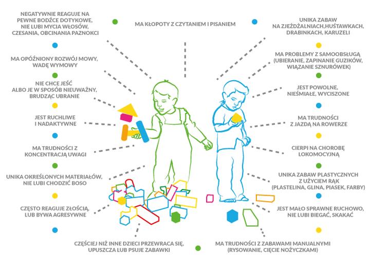 Zaburzenia integracji sensorycznej u dzieci