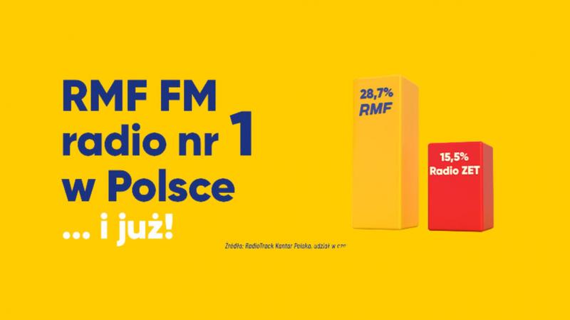 Analiza branży muzycznej