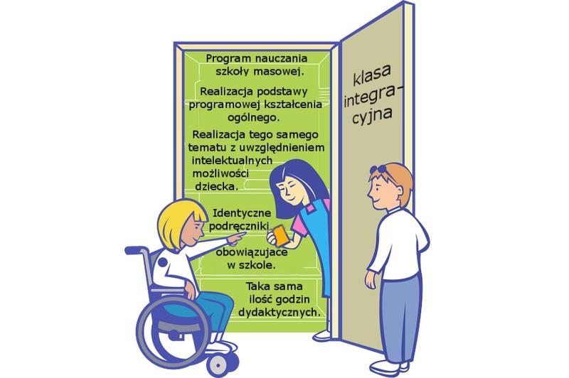 Korzyści z integracji w edukacji