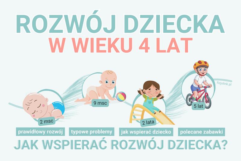 Motoryka mała i duża