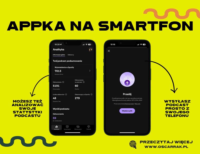 Promowanie podcastu na Spotify