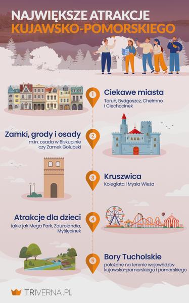 Atrakcje dla dzieci w Pomorskiem