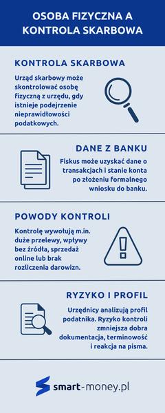 Dokumenty kontrolne fiskusa