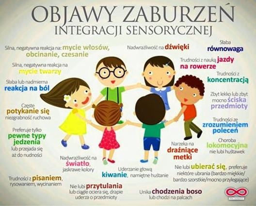 Koszt diagnozy integracji sensorycznej