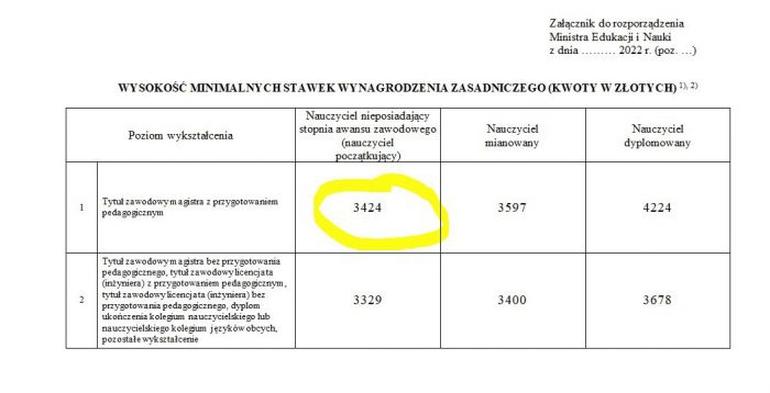 Porównanie pensji w zawodach
