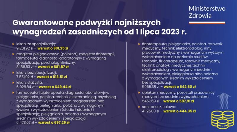 Zarobki opiekunek w Polsce