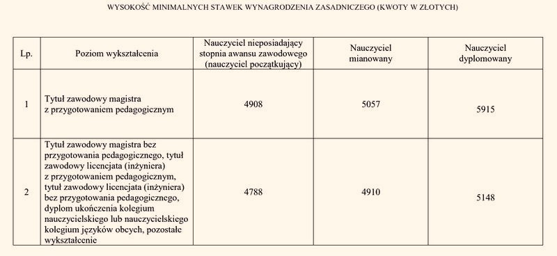 Ile naprawdę zarabia nauczyciel w przedszkolu? zaskakujące fakty o pensjach