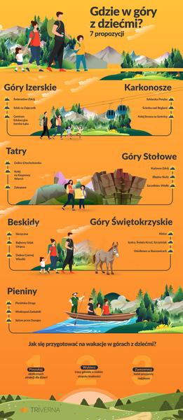 Łatwe trasy w górach