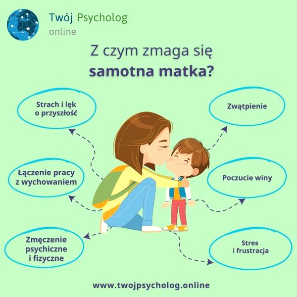 Życie samotnej matki