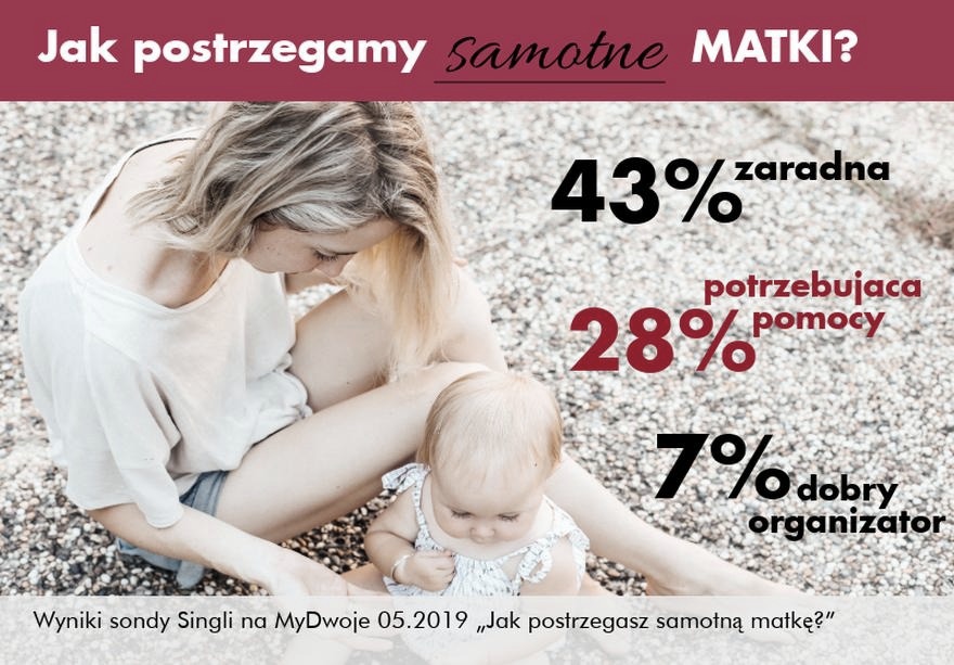 Samotne matki w Polsce: ile ich jest? Aktualne dane i przyczyny zjawiska