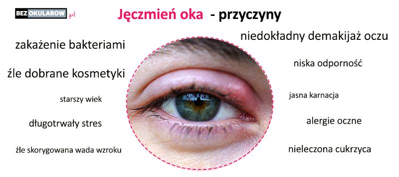 Przedszkole i higiena