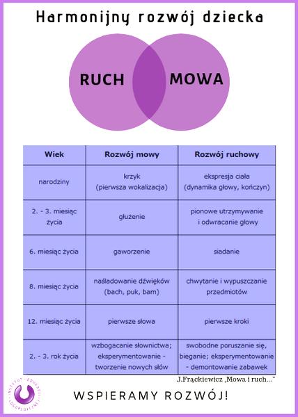 Przyczyny opóźnienia mowy
