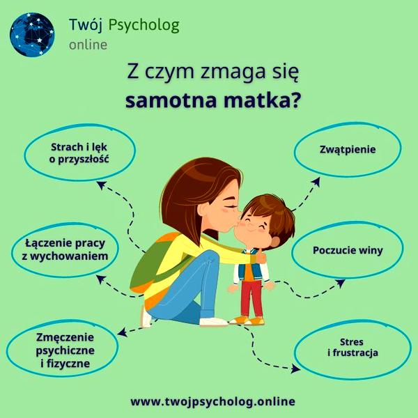 Samotna matka po rozwodzie