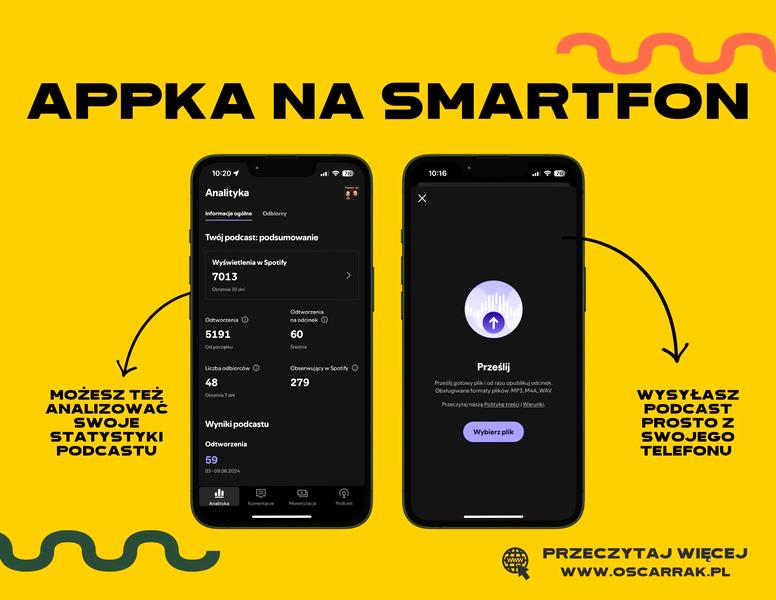 Sprzęt do nagrywania podcastów