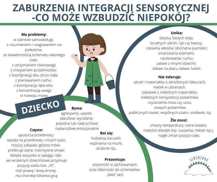 Wsparcie dla dzieci z zaburzeniami
