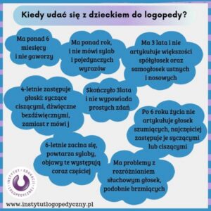 Kiedy do logopedy z dzieckiem? sygnały opóźnionej mowy i praktyczne porady