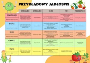 Idealny jadłospis w przedszkolu – zdrowe zasady żywienia dzieci
