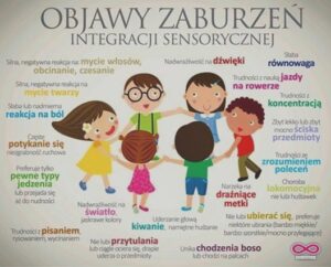 Integracja sensoryczna – dla jakich dzieci? Objawy i wskazania