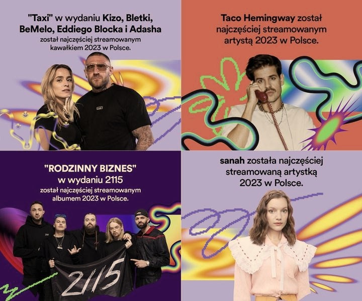 Jak sprawdzić godziny na Spotify? Zrozum swoje muzyczne nawyki